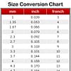 Dittle Sounds Kit Conversion Chart