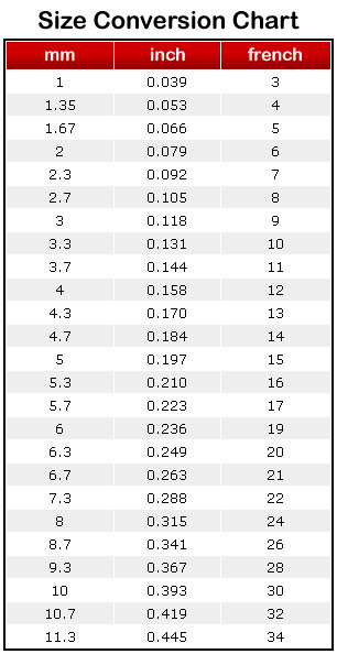 Dittle Sounds Kit Conversion Chart