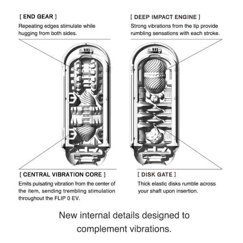 Flip Electronic Vibrating Stroker Internal Design