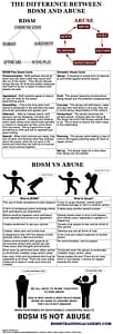 The Difference Between BDSM And Abuse