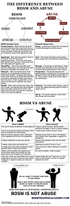The difference between BDSM and abuse