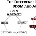 The Difference Between BDSM And Abuse Small