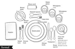 Submissive Dining Etiquette