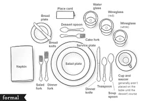 Submissive Dining Etiquette