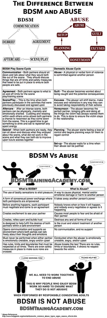 The Difference Between BDSM And Abuse