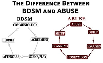 The Difference Between BDSM And Abuse Small